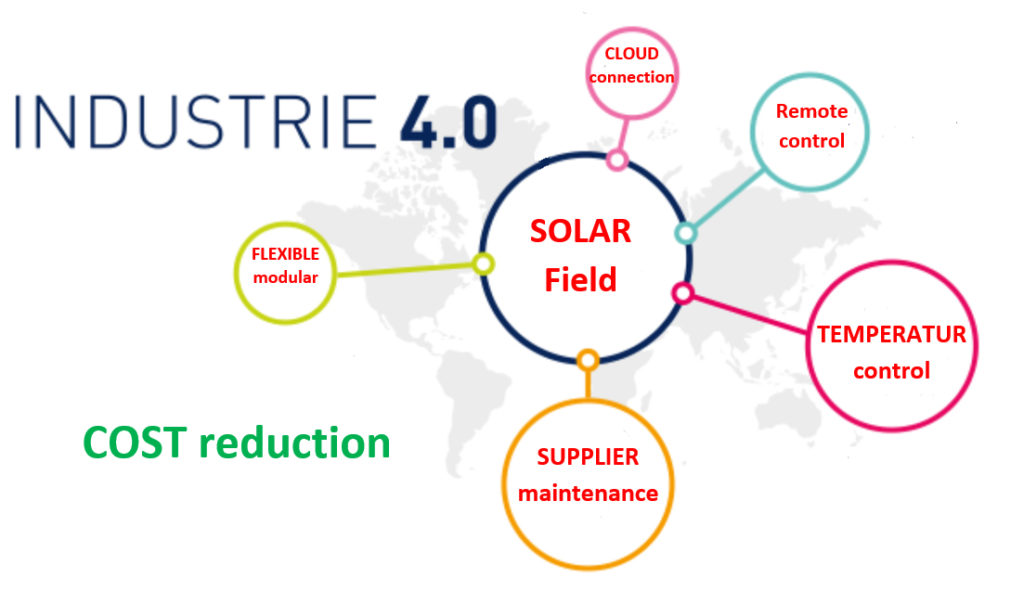 Industrie 4.0