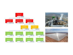 Vorschaubild Industrial Network/IT Technology